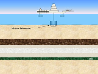 óleo
Início do Jateamento
 