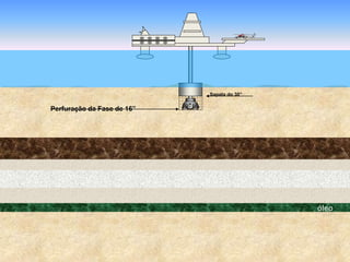 óleo
Perfuração da Fase de 16”
Sapata do 30”
 
