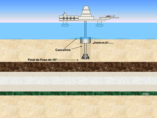 óleo
Final da Fase de 16”
Cascalhos
Sapata do 30”
 