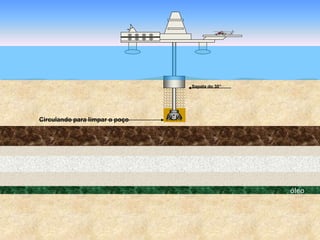 óleo
Circulando para limpar o poço
Sapata do 30”
 