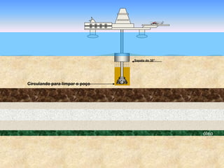 óleo
Circulando para limpar o poço
Sapata do 30”
 