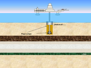 óleo
Poço Limpo
Sapata do 30”
 