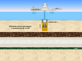 óleo
Retirando coluna para descer
o revestimento de 13 3/8”
Sapata do 30”
 