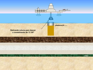 óleo
Sapata do 30”
Retirando coluna para descer
o revestimento de 13 3/8”
 