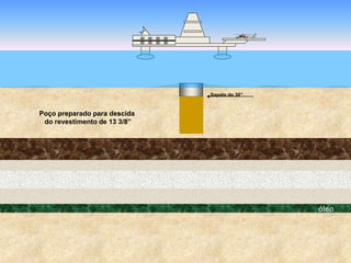 óleo
Sapata do 30”
Poço preparado para descida
do revestimento de 13 3/8”
 