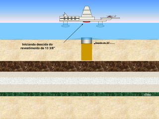 óleo
Sapata do 30”
Iniciando descida do
revestimento de 13 3/8”
 