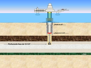 óleo
Sapata do 30”
Perfurando fase de 12 1/4”
Sapata do 13 3/8”
 