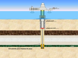 óleo
Sapata do 30”
Circulando para limpeza do poço
Sapata do 13 3/8”
 