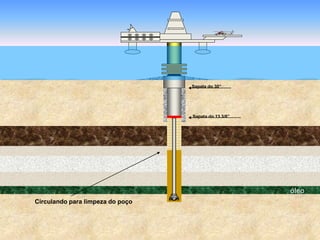 óleo
Sapata do 30”
Circulando para limpeza do poço
Sapata do 13 3/8”
 