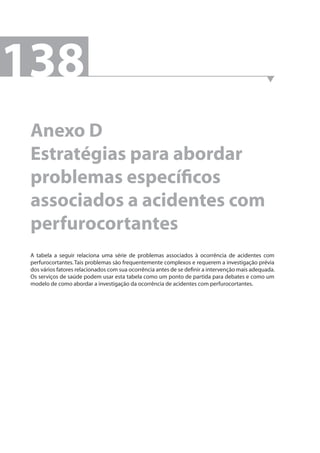 138 
Anexo D 
Estratégias para abordar 
problemas específi cos 
associados a acidentes com 
perfurocortantes 
A tabela a seguir relaciona uma série de problemas associados à ocorrência de acidentes com 
perfurocortantes. Tais problemas são frequentemente complexos e requerem a investigação prévia 
dos vários fatores relacionados com sua ocorrência antes de se defi nir a intervenção mais adequada. 
Os serviços de saúde podem usar esta tabela como um ponto de partida para debates e como um 
modelo de como abordar a investigação da ocorrência de acidentes com perfurocortantes. 
 
