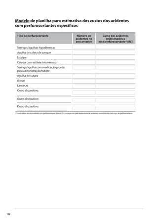 152 
Modelo de planilha para estimativa dos custos dos acidentes 
com perfurocortantes específi cos 
Tipo de perfurocortante Número de 
acidentes no 
ano anterior 
Custo dos acidentes 
relacionados a 
este perfurocortante* (R$) 
Seringas/agulhas hipodérmicas 
Agulha de coleta de sangue 
Escalpe 
Cateter com estilete intravenoso 
Seringa/agulha com medicação pronta 
para administração/tubete 
Agulha de sutura 
Bisturi 
Lancetas 
Outro dispositivo: 
_____________________________________ 
Outro dispositivo: 
_____________________________________ 
Outro dispositivo: 
_______________________________________________ 
* Custo médio de um acidente com perfurocortante (Anexo E-1) multiplicado pela quantidade de acidentes ocorridos com cada tipo de perfurocortante. 
 