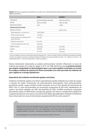 22 
Tabela 6 Número e proporção de acidentes de acordo com o material perfurocortante envolvido em sistemas de 
vigilância brasileiros 
Abrangência 
Período 
Número de acidentes 
Materiais perfurocortantes 
Agulhas com lúmen 
Agulha hipodérmica - com lúmen (oca) 
Estilete ou guia intravascular 
Agulha de seringa com medicação pronta 
para administração 
Agulha para coleta a vácuo 
Outro tipo de agulha com lúmen (oca) 
Agulha de sutura 
Lâminas 
Vidro 
PSBio 1 
Brasil (participação voluntária) 
2002 a maio 2009 
4.187 
1.855 (55,0%) 
174 (5,2%) 
44 (1,3%) 
57 (1,7%) 
193 (5,7%) 
264 (7,8%) 
10 (0,3%) 
39 (1,1%) 
SINABIO 2 
Estado de São Paulo 
1999 a set 2006 
12.050 
8.587 (71,3%)3 
915 (7,6%) 
812 (6,7%) 
195 (1,6%) 
1 Sistema de vigilância voluntário mantido pelo Projeto Riscobiologico.org – criado nos moldes do NaSH (CDC)/EPINet (Universidade de Virginia); 
2 Sistema de notifi cação voluntária do Programa Estadual DST/Aids, da Secretaria de Estado de Saúde – SP; 3 Agulhas com lúmen – não 
especifi cadas; SMS-RJ – variável não disponível no sistema de vigilância. 
Fatores diretamente relacionados ao próprio perfurocortante também infl uenciam os riscos de 
acidente percutâneo. Um artigo de Jagger et al.(62), de 1988, demonstra que os perfurocortantes 
que exigem manipulação ou desmontagem após o uso (como agulhas conectadas ao circuito 
IV, escalpes e estiletes de cateteres IV) foram associados com uma taxa maior de acidentes do 
que a agulha ou a seringa hipodérmica. 
Importância dos acidentes envolvendo agulhas com lúmen 
Acidentes envolvendo agulhas com lúmen, especialmente aquelas utilizadas para coleta de sangue 
e inserção de cateter intravascular, são particularmente preocupantes. Esses perfurocortantes 
geralmente contêm sangue residual e estão associados com um risco elevado de transmissão do 
HIV(49). Dos 57 casos documentados de transmissão ocupacional do HIV entre trabalhadores da 
saúde e que foram relatados aos CDC até dezembro de 2001, 50 (88%) envolveram exposições 
percutâneas. Destes, 45 (90%) foram causados por agulhas com lúmen e metade destas agulhas foi 
usada previamente em uma veia ou uma artéria (CDC, dados não publicados). Acidentes semelhantes 
foram observados em casos de transmissão ocupacional do HIV em outros países(63). 
Há poucos dados descritivos semelhantes para os tipos de perfurocortantes ou formas de exposição 
envolvidos na transmissão de HBV ou HCV. Entretanto, um estudo caso-controle sobre hepatite C 
ocupacional demonstrou que o risco de contaminação esteve relacionado com exposições en-volvendo 
agulhas com lúmen e previamente utilizadas em veias ou artérias dos pacientes-fonte. 
Fonte: Yazdanpanah Y et al. Clinical of Infectious Diseases. 2005; 41:1423–30. 
 