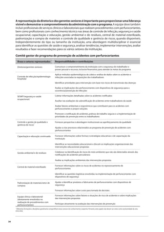 34 
A representação da diretoria e dos gerentes seniores é importante para proporcionar uma liderança 
visível e demonstrar o comprometimento da administração com o programa. A equipe deve também 
incluir profi ssionais de serviços clínicos e laboratoriais que realizam procedimentos com perfurocortantes, 
bem como profi ssionais com conhecimento técnico nas áreas de controle de infecção, segurança e saúde 
ocupacional, capacitação e educação, gestão ambiental e de resíduos, central de material esterilizado, 
padronização e compra de materiais e controle de qualidade e gerência de riscos, quando disponíveis. 
Independentemente do tipo ou tamanho da instituição, uma abordagem multidisciplinar é essencial 
para identifi car as questões de saúde e segurança, analisar tendências, implementar intervenções, avaliar 
resultados e fazer recomendações para os vários setores da instituição. 
Comitê gestor do programa de prevenção de acidentes com perfurocortantes 
Áreas e setores representados 
Diretoria/gerentes seniores 
Controle de infecção/epidemiologia 
hospitalar 
SESMT/segurança e saúde 
ocupacionais1 
Responsabilidades e contribuições 
Comunicar o comprometimento da instituição com a segurança do trabalhador e 
prover pessoal e recursos, inclusive fi nanceiros, para atender às metas do programa 
Aplicar métodos epidemiológicos de coleta e análise de dados sobre os acidentes e 
infecções associadas às exposições dos trabalhadores 
Identifi car prioridades para intervenção com base nos riscos de transmissão das doenças 
Avaliar as implicações dos perfurocortantes com dispositivos de segurança para a 
ocorrência/prevenção de infecções 
Coletar informações detalhadas sobre os acidentes notifi cados 
Auxiliar nas avaliações da subnotifi cação de acidentes entre trabalhadores da saúde 
Avaliar fatores ambientais e ergonômicos que contribuem para os acidentes com 
perfurocortantes e propor soluções 
Promover a notifi cação de acidentes, práticas de trabalho seguras e a implementação de 
prioridades de prevenção entre os trabalhadores 
Controle e gestão da qualidade e 
gerência de riscos1 
Capacitação e educação continuada 
Gestão ambiental e de resíduos 
Central de material esterilizado 
Padronização de materiais/setor de 
compras 
Equipe clínica e laboratorial 
(diretamente envolvidos na 
realização de procedimentos com 
perfurocortantes) 
Fornecer perspectiva e abordagem institucionais ao aperfeiçoamento da qualidade 
Ajudar a criar processos relacionados ao programa de prevenção de acidentes com 
perfurocortantes 
Fornecer informações sobre formas e estratégias educativas e de capacitação da 
instituição 
Identifi car as necessidades educacionais e discutir as implicações organizacionais das 
intervenções educacionais propostas 
Colaborar na identifi cação de riscos do meio ambiente que não são detectados através das 
notifi cações de acidentes percutâneos 
Avaliar as implicações ambientais das intervenções propostas 
Fornecer informações sobre os riscos de acidentes no reprocessamento de 
perfurocortantes 
Identifi car as questões logísticas envolvidas na implementação de perfurocortantes com 
dispositivos de segurança 
Ajudar a identifi car produtos e fabricantes de perfurocortantes com dispositivos de 
segurança 
Fornecer informações sobre custo para tomada de decisões 
Fornecer informações sobre fatores e situações de risco de acidentes e sobre implicações 
das intervenções propostas 
Participar ativamente na avaliação das intervenções de prevenção 
1 Diferentes formações e disciplinas geralmente compartilham áreas comuns de conhecimento e expertise. Portanto, estes papéis não devem ser vistos como exclusividade de uma 
única área. 
 