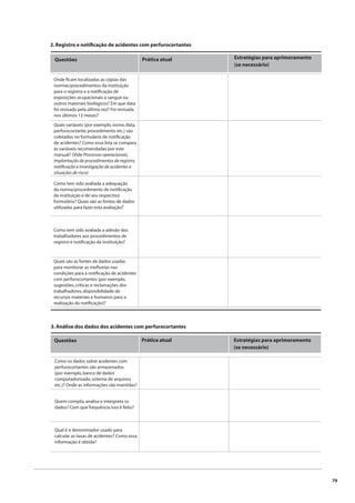79 
Questões Prática atual Estratégias para aprimoramento 
3. Análise dos dados dos acidentes com perfurocortantes 
Questões Prática atual Estratégias para aprimoramento 
Como os dados sobre acidentes com 
perfurocortantes são armazenados 
(por exemplo, banco de dados 
computadorizado, sistema de arquivos 
etc.)? Onde as informações são mantidas? 
Quem compila, analisa e interpreta os 
dados? Com que frequência isso é feito? 
(se necessário) 
Qual é o denominador usado para 
calcular as taxas de acidentes? Como essa 
informação é obtida? 
(se necessário) 
2. Registro e notifi cação de acidentes com perfurocortantes 
Onde fi cam localizadas as cópias das 
normas/procedimentos da instituição 
para o registro e a notifi cação de 
exposições ocupacionais a sangue ou 
outros materiais biológicos? Em que data 
foi revisada pela última vez? Foi revisada 
nos últimos 12 meses? 
Quais variáveis (por exemplo, nome, data, 
perfurocortante, procedimento etc.) são 
coletados no formulário de notifi cação 
de acidentes? Como essa lista se compara 
às variáveis recomendadas por este 
manual? (Vide Processos operacionais, 
Implantação de procedimentos de registro, 
notifi cação e investigação de acidentes e 
situações de risco) 
Como tem sido avaliada a adequação 
da norma/procedimento de notifi cação 
da instituição e de seu respectivo 
formulário? Quais são as fontes de dados 
utilizadas para fazer esta avaliação? 
Como tem sido avaliada a adesão dos 
trabalhadores aos procedimentos de 
registro e notifi cação da instituição? 
Quais são as fontes de dados usadas 
para monitorar as melhorias nas 
condições para a notifi cação de acidentes 
com perfurocortantes (por exemplo, 
sugestões, críticas e reclamações dos 
trabalhadores, disponibilidade de 
recursos materiais e humanos para a 
realização da notifi cação)? 
 
