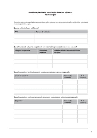 93 
Modelo de planilha do perfi l inicial (basal) de acidentes 
na instituição 
O objetivo da presente planilha é organizar os dados sobre acidentes com perfurocortantes a fi m de identifi car prioridades 
imediatas para intervenção. 
Quantos acidentes foram notifi cados? 
Ano 
Número de acidentes 
Quais foram as três categorias ocupacionais com mais notifi cações de acidentes no ano passado? 
Categoria ocupacional Número de 
acidentes 
Taxa de acidentes/categoria ocupacional 
(opcional) 
Quais foram os cinco locais/setores onde os acidentes mais ocorreram no ano passado? 
Locais de ocorrência Número de 
acidentes 
% de 
acidentes 
Quais foram os cinco perfurocortantes mais comumente envolvidos nos acidentes no ano passado? 
Dispositivo Número de 
acidentes 
% de 
acidentes 
 