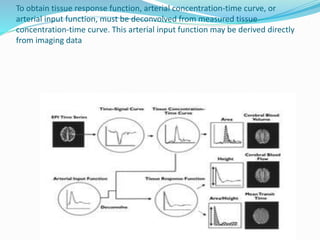 To obtain tissue response function, arterial concentration-time curve, or
arterial input function, must be deconvolved from measured tissue
concentration-time curve. This arterial input function may be derived directly
from imaging data
 
