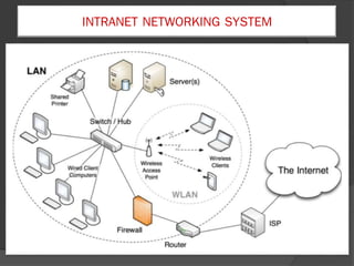 INTRANET NETWORKING SYSTEM
 
