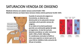 Scvo2 Swan PERFUSION TISULAR.pptx