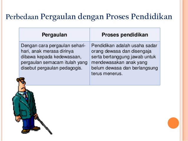 faktor identifikasi peluang usaha Pergaulan dan pendidikan kedewasaan serta Hubungan faktor identifikasi peluang usaha Pergaulan dan pendidikan kedewasaan serta Hubungan
