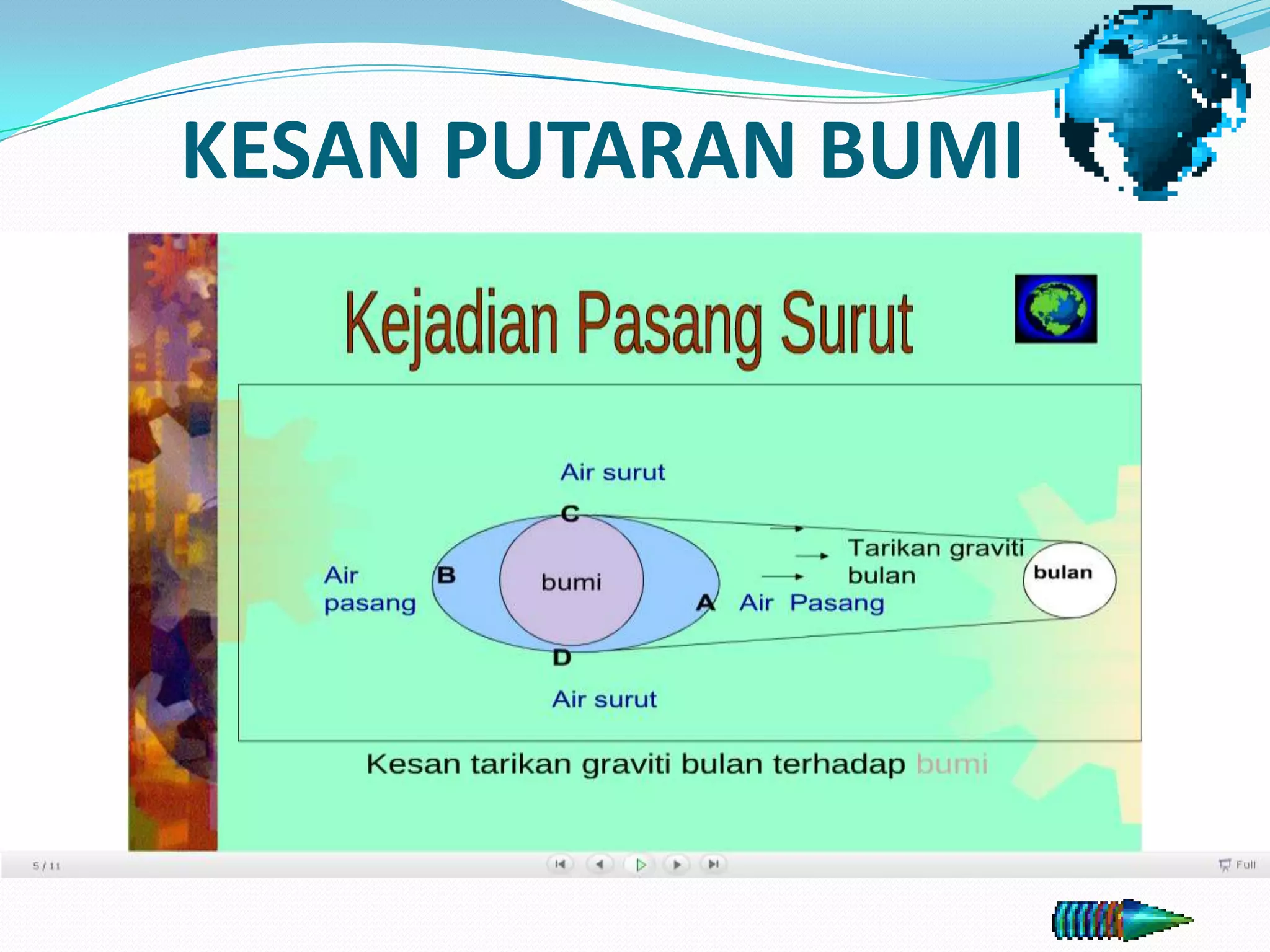 KESAN PUTARAN BUMI