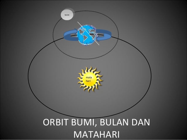 Pergerakan bumi bulan dan matahari