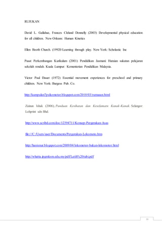 18
RUJUKAN
David L. Gallahue, Frances Cleland Donnelly (2003) Developmental physical education
for all children. New Orleans: Human Kinetics
Ellen Booth Church. (19920 Learning through play. New York: Scholastic Inc
Pusat Perkembangan Kurikulum (2001) Pendidikan Jasmani: Huraian sukatan pelajaran
sekolah rendah. Kuala Lumpur: Kementerian Pendidikan Malaysia.
Victor Paul Dauer (1972) Essential movement experiences for preschool and primary
children. New York: Burgess Pub. Co.
http://kumpulan7psikomotor.blogspot.com/2010/03/rumusan.html
Zainun Ishak (2006), Panduan Kesihatan dan Keselamatn Kanak-Kanak. Selangor:
Lohprint sdn Bhd.
http://www.scribd.com/doc/12394711/Konsep-Pergerakan-Asas
file:///C:/Users/user/Documents/Pergerakan-Lokomoto.htm
http://hanisnur.blogspot.com/2009/04/lokomotor-bukan-lokomotor.html
http://whatta.ipgmksm.edu.my/pdf/Latih%20tubi.pdf
 
