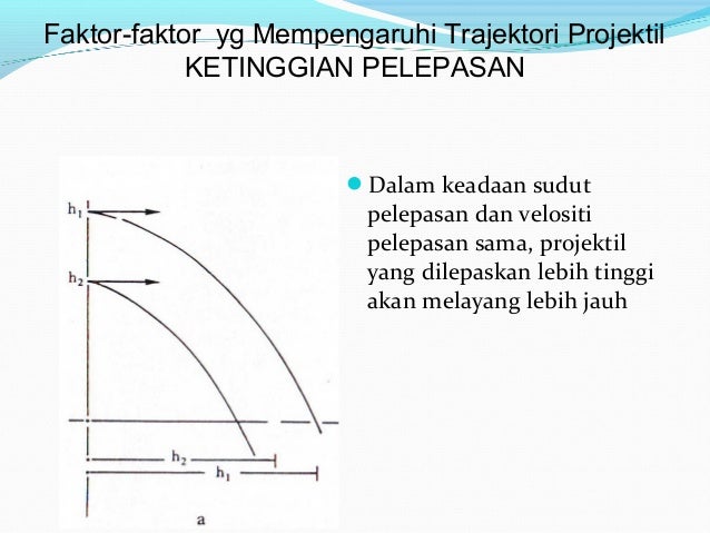 Pergerakan Projektil