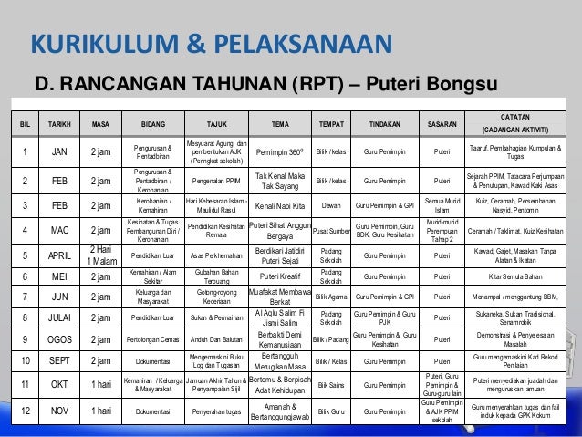 PPIM_Sukatan PPIM_Sukatan