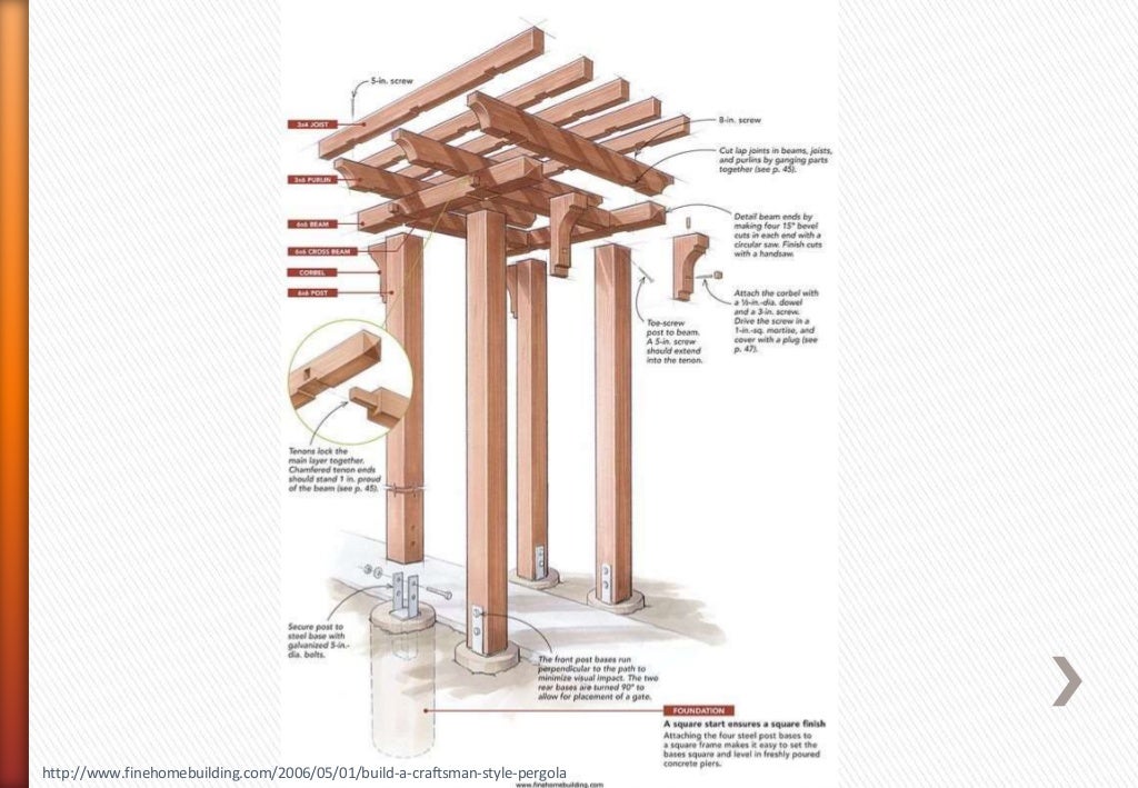 Pergola meaning, types, design and construction