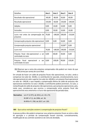 304
Detalhes Ano 1 Ano 2 Ano 3 Ano 4
Resultado não-operacional -80,00 -80,00 50,00 40,00
Resultado operacional 150,00 -60,00 150,00 -240,00
Adições 0,00 10,00 10,00 0,00
Exclusões 0,00 50,00 10,00 10,00
Lucro real antes da compensação de
prejuízos
70,00 -180,00 200,00 -210,00
Compensação prejuízo não-operacional 0,00 0,00 50,00 0,00
Compensação prejuízo operacional 10,00(1) 0,00
Lucro real 70,00 -180,00 140,00 -210,00
Prejuízo fiscal não-operacional a ser
controlado no Lalur
0,00 80,00 30,00 0,00
Prejuízo fiscal operacional a ser
controlado no Lalur
0,00 100,00 90,00 120,00
(1) Observar que a soma dos prejuízos compensados não poderá ser maior do que
30% (trinta por cento) do Lucro Real.
Em virtude de haver um saldo de prejuízos fiscais não operacionais, no Lalur, ainda a
compensar (no valor de -30,00), e o contribuinte ter apurado, simultaneamente, lucro
não operacional em valor superior (no valor de +40,00) e um prejuízo fiscal operacional
no valor de –240,00, o que impede a compensação efetiva do saldo de prejuízos não
operacionais existentes no Lalur (-30,00); o contribuinte poderá promover, no Lalur, a
reclassificação do saldo de prejuízos não operacionais, para prejuízos operacionais, pois,
neste caso, considera-se que ocorreu a compensação entre prejuízo fiscal não
operacional de anos anteriores e o lucro não operacional do período-base.
Normativo: Lei nº 12.973, de 2014, art. 43 e 70;
IN SRF nº 11, de 1996, art. 36.
IN RFB nº 1.700, de 2017, art. 205.
005 Que outras restrições existem à compensação de prejuízos fiscais?
A pessoa jurídica não poderá compensar seus próprios prejuízos fiscais se entre a data
da apuração e o período da compensação houver ocorrido, cumulativamente,
modificação de seu controle societário e do ramo de atividade;
 