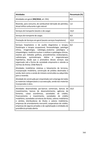 360
Atividades Percentuais (%)
Atividades em geral (RIR/2018, art. 591) 8,0
Revenda, para consumo, de combustível derivado de petróleo,
álcool etílico carburante e gás natural
1,6
Serviços de transporte (exceto o de carga) 16,0
Serviços de transporte de cargas 8,0
Prestação de Serviços em geral (exceto serviços hospitalares) 32,0
Serviços hospitalares e de auxílio diagnóstico e terapia,
fisioterapia e terapia ocupacional, fonoaudiologia, patologia
clínica, imagenologia, radiologia, anatomia patológica e
citopatológica, medicina nuclear e análises e patologias clínicas,
exames por métodos gráficos, procedimentos endoscópicos,
radioterapia, quimioterapia, diálise e oxigenoterapia
hiperbárica, desde que a prestadora desses serviços seja
organizada sob a forma de sociedade empresária e atenda as
normas da Anvisa. (Vide Nota 5)
Atividades imobiliárias relativas a loteamento de terrenos,
incorporação imobiliária, construção de prédios destinados à
venda, bem como a venda de imóveis construídos ou adquiridos
para a revenda.
Atividade de construção por empreitada com emprego de todos
os materiais indispensáveis à sua execução, sendo tais materiais
incorporados à obra.
8,0
Atividades desenvolvidas por bancos comerciais, bancos de
investimentos, bancos de desenvolvimento, agências de
fomento, caixas econômicas, sociedades de crédito,
financiamento e investimento, sociedades de crédito
imobiliário, sociedades corretoras de títulos, valores mobiliários
e câmbio, distribuidoras de títulos e valores mobiliários,
empresas de arrendamento mercantil, cooperativas de crédito,
empresas de seguros privados e de capitalização e entidades de
previdência privada aberta
16,0
 