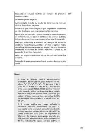 361
Prestação de serviços relativos ao exercício de profissões
regulamentadas.
Intermediação de negócios.
Administração, locação ou cessão de bens imóveis, móveis e
direitos de qualquer natureza.
Construção por administração ou por empreitada unicamente
de mão de obra ou com emprego parcial de materiais.
Construção, recuperação, reforma, ampliação ou melhoramento
de infraestrutura, no caso de concessão de serviços públicos,
independentemente do emprego parcial ou total de materiais.
Prestação cumulativa e contínua de serviços de assessoria
creditícia, mercadológica, gestão de crédito, seleção de riscos,
administração de contas a pagar e a receber, compras de direitos
creditórios resultantes de vendas mercantis a prazo ou de
prestação de serviços (factoring).
Coleta e transporte de resíduos até aterros sanitários ou local de
descarte.
Prestação de qualquer outra espécie de serviço não mencionado
acima.
32,0
Notas:
1) Para as pessoas jurídicas exclusivamente
prestadoras de serviços em geral, mencionados nas
alíneas “b”, “c”, “d”, “f”, “g” e “j” do inciso IV do §
1º do art. 33 IN RFB nº 1.700, de 2017, cuja receita
bruta anual seja até R$120.000,00 (cento e vinte mil
reais), poderão utilizar, na determinação da parcela
da base de cálculo do imposto sobre a renda de que
trata o § 1º deste mesmo artigo, o percentual de 16%
(dezesseis por cento) (IN RFB nº 1.700, de 2017, art.
33, §7º).
2) A pessoa jurídica que houver utilizado o
percentual reduzido mencionado na Nota 1,
cuja receita bruta acumulada até determinado mês
do ano-calendário exceder o limite de R$120.000,00
(cento e vinte mil) ficará sujeita ao pagamento da
diferença do imposto postergado, apurada em
relação a cada mês transcorrido, até o último dia útil
do mês subsequente àquele em que ocorreu o
 
