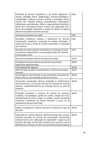 396
Prestação de serviços hospitalares e de auxílio diagnóstico e
terapia, patologia clínica, imagenologia, anatomia patológica e
citopatologia, medicina nuclear e análises e patologias clínicas,
exames por métodos gráficos, procedimentos endoscópicos,
radioterapia, quimioterapia, diálise e oxigenoterapia hiperbárica,
desde que a prestadora destes serviços seja organizada sob a
forma de sociedade empresária e atenda às normas da Agência
Nacional de Vigilância Sanitária (Anvisa)
9,6%
Serviços de transporte de cargas 9,6%
Atividades imobiliárias relativas a loteamento de terrenos,
incorporação imobiliária, construção de prédios destinados à
venda, bem como a venda de imóveis construídos ou adquiridos
para revenda
9,6%
Atividade de construção por empreitada com emprego de todos
os materiais indispensáveis à sua execução, sendo tais materiais
incorporados à obra
9,6%
Serviços de transporte (exceto transporte de carga) 19,2%
Prestação de serviços relativos ao exercício de profissão
legalmente regulamentadas
38,4%
Intermediação de negócios 38,4%
Administração, locação ou cessão de bens e direitos de qualquer
natureza
38,4%
Construção por administração ou por empreitada unicamente de
mão de obra ou com emprego parcial de materiais
38,4%
Construção, recuperação, reforma, ampliação ou melhoramento
de infraestrutura, no caso de contratos de concessão de serviços
públicos, independentemente do emprego parcial ou total de
materiais
38,4%
Prestação cumulativa e contínua de serviços de assessoria
creditícia, mercadológica, gestão de crédito, seleção de riscos,
administração de contas a pagar e a receber, compra de direitos
creditórios resultantes de vendas mercantis a prazo ou de
prestação de serviços (factoring)
38,4%
Coleta e transporte de resíduos até aterros sanitários ou lugar de
descarte
38,4%
Exploração de rodovia mediante cobrança de preço dos usuários,
inclusive execução de serviços de conservação, manutenção,
melhoramentos para adequação de capacidade e segurança de
trânsito, operação, monitoração, assistência aos usuários e outros
definidos em contratos, em atos de concessão ou de permissão ou
38,4%
 