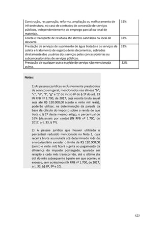 423
Construção, recuperação, reforma, ampliação ou melhoramento de
infraestrutura, no caso de contratos de concessão de serviços
públicos, independentemente do emprego parcial ou total de
materiais.
32%
Coleta e transporte de resíduos até aterros sanitários ou local de
descarte.
32%
Prestação de serviços de suprimento de água tratada e os serviços de
coleta e tratamento de esgotos deles decorrentes, cobrados
diretamente dos usuários dos serviços pelas concessionárias ou
subconcessionárias de serviços públicos.
32%
Prestação de qualquer outra espécie de serviço não mencionada
acima.
32%
Notas:
1) As pessoas jurídicas exclusivamente prestadoras
de serviços em geral, mencionados nas alíneas “b”,
“c”, “d”, “f”, “g” e “j” do inciso IV do § 1º do art. 33
IN RFB nº 1.700, de 2017, cuja receita bruta anual
seja até R$ 120.000,00 (cento e vinte mil reais),
poderão utilizar, na determinação da parcela da
base de cálculo do imposto sobre a renda de que
trata o § 1º deste mesmo artigo, o percentual de
16% (dezesseis por cento) (IN RFB nº 1.700, de
2017, art. 33, § 7º).
2) A pessoa jurídica que houver utilizado o
percentual reduzido mencionado na Nota 1, cuja
receita bruta acumulada até determinado mês do
ano-calendário exceder o limite de R$ 120.000,00
(cento e vinte mil) ficará sujeita ao pagamento da
diferença do imposto postergado, apurada em
relação a cada mês transcorrido, até o último dia
útil do mês subsequente àquele em que ocorreu o
excesso, sem acréscimos (IN RFB nº 1.700, de 2017,
art. 33, §§ 8º, 9º e 10).
 