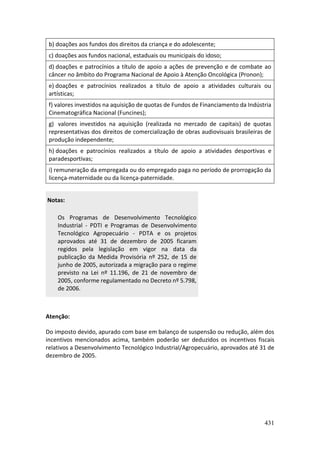 431
b) doações aos fundos dos direitos da criança e do adolescente;
c) doações aos fundos nacional, estaduais ou municipais do idoso;
d) doações e patrocínios a título de apoio a ações de prevenção e de combate ao
câncer no âmbito do Programa Nacional de Apoio à Atenção Oncológica (Pronon);
e) doações e patrocínios realizados a título de apoio a atividades culturais ou
artísticas;
f) valores investidos na aquisição de quotas de Fundos de Financiamento da Indústria
Cinematográfica Nacional (Funcines);
g) valores investidos na aquisição (realizada no mercado de capitais) de quotas
representativas dos direitos de comercialização de obras audiovisuais brasileiras de
produção independente;
h) doações e patrocínios realizados a título de apoio a atividades desportivas e
paradesportivas;
i) remuneração da empregada ou do empregado paga no período de prorrogação da
licença-maternidade ou da licença-paternidade.
Notas:
Os Programas de Desenvolvimento Tecnológico
Industrial - PDTI e Programas de Desenvolvimento
Tecnológico Agropecuário - PDTA e os projetos
aprovados até 31 de dezembro de 2005 ficaram
regidos pela legislação em vigor na data da
publicação da Medida Provisória nº 252, de 15 de
junho de 2005, autorizada a migração para o regime
previsto na Lei nº 11.196, de 21 de novembro de
2005, conforme regulamentado no Decreto nº 5.798,
de 2006.
Atenção:
Do imposto devido, apurado com base em balanço de suspensão ou redução, além dos
incentivos mencionados acima, também poderão ser deduzidos os incentivos fiscais
relativos a Desenvolvimento Tecnológico Industrial/Agropecuário, aprovados até 31 de
dezembro de 2005.
 