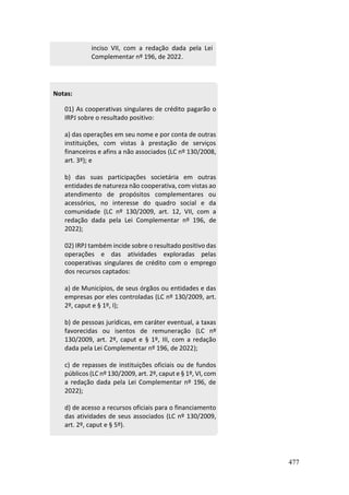 477
inciso VII, com a redação dada pela Lei
Complementar nº 196, de 2022.
Notas:
01) As cooperativas singulares de crédito pagarão o
IRPJ sobre o resultado positivo:
a) das operações em seu nome e por conta de outras
instituições, com vistas à prestação de serviços
financeiros e afins a não associados (LC nº 130/2008,
art. 3º); e
b) das suas participações societária em outras
entidades de natureza não cooperativa, com vistas ao
atendimento de propósitos complementares ou
acessórios, no interesse do quadro social e da
comunidade (LC nº 130/2009, art. 12, VII, com a
redação dada pela Lei Complementar nº 196, de
2022);
02) IRPJ também incide sobre o resultado positivo das
operações e das atividades exploradas pelas
cooperativas singulares de crédito com o emprego
dos recursos captados:
a) de Municípios, de seus órgãos ou entidades e das
empresas por eles controladas (LC nº 130/2009, art.
2º, caput e § 1º, I);
b) de pessoas jurídicas, em caráter eventual, a taxas
favorecidas ou isentos de remuneração (LC nº
130/2009, art. 2º, caput e § 1º, III, com a redação
dada pela Lei Complementar nº 196, de 2022);
c) de repasses de instituições oficiais ou de fundos
públicos (LC nº 130/2009, art. 2º, caput e § 1º, VI, com
a redação dada pela Lei Complementar nº 196, de
2022);
d) de acesso a recursos oficiais para o financiamento
das atividades de seus associados (LC nº 130/2009,
art. 2º, caput e § 5º).
 
