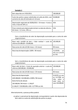 94
Exemplo 1:
Bem adquirido em 1º/01/2011 100.000,00
Custo das partes e peças substituídas em julho de 2015, com
aumento de vida útil estimado em 2,0 anos
50.000,00
Depreciação registrada até 30/06/2015 = 54 meses = 4 anos e
meio, à taxa de 10% a.a.
45%
Prazo restante para depreciação do bem na data da reforma -
66 meses = 5,5 anos, 10% a.a.
55%
Com a transferência do valor da depreciação acumulada para a conta do valor
original do bem:
Novo valor contábil do bem = Valor residual + custo da
reforma (55.000,00 + 50.000,00)
105.000,00
Novo prazo de vida útil (66 meses + 24 meses) 90 meses
Nova taxa de depreciação: (100% : 90 meses) 13,3333% ao
ano, ou 1,1111%
ao mês
Sem a transferência do valor da depreciação acumulada para a conta do valor
original do bem:
Novo valor do bem = Custo de aquisição anterior + custo da
reforma (100.000,00 + 50.000,00)
150.000,00
Novo prazo de vida útil (66 meses + 24 meses) 90 meses
Nova taxa de depreciação:
(105.000,00 / 150.000,00) x (100% / 90 meses)
Outra forma de cálculo:
105.000,00 / 90 meses = 1.166,67
(1.166,67 / 150.000,00) x 100 = 0,7778% ao mês
9,3337% ao ano
ou 0,7778% ao
mês, sobre o
valor total, no
caso 150.000,00
Alternativamente, a pessoa jurídica poderá:
a) aplicar o percentual de depreciação correspondente à parte não depreciada do
bem sobre os custos de substituição das partes ou peças;
 