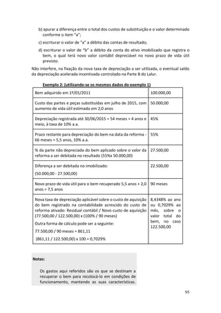 95
b) apurar a diferença entre o total dos custos de substituição e o valor determinado
conforme o item “a”;
c) escriturar o valor de “a” a débito das contas de resultado;
d) escriturar o valor de “b” a débito da conta do ativo imobilizado que registra o
bem, o qual terá novo valor contábil depreciável no novo prazo de vida útil
previsto.
Não interfere, na fixação da nova taxa de depreciação a ser utilizada, o eventual saldo
da depreciação acelerada incentivada controlado na Parte B do Lalur.
Exemplo 2: (utilizando-se os mesmos dados do exemplo 1)
Bem adquirido em 1º/01/2011 100.000,00
Custo das partes e peças substituídas em julho de 2015, com
aumento de vida útil estimado em 2,0 anos
50.000,00
Depreciação registrada até 30/06/2015 = 54 meses = 4 anos e
meio, à taxa de 10% a.a.
45%
Prazo restante para depreciação do bem na data da reforma -
66 meses = 5,5 anos, 10% a.a.
55%
% da parte não depreciada do bem aplicado sobre o valor da
reforma a ser debitada no resultado (55%x 50.000,00)
27.500,00
Diferença a ser debitada no imobilizado:
(50.000,00 - 27.500,00)
22.500,00
Novo prazo de vida útil para o bem recuperado 5,5 anos + 2,0
anos = 7,5 anos
90 meses
Nova taxa de depreciação aplicável sobre o custo de aquisição
do bem registrado na contabilidade acrescido do custo de
reforma ativado: Residual contábil / Novo custo de aquisição
(77.500,00 / 122.500,00) x (100% / 90 meses)
Outra forma de cálculo pode ser a seguinte:
77.500,00 / 90 meses = 861,11
(861,11 / 122.500,00) x 100 = 0,7029%
8,4348% ao ano
ou 0,7029% ao
mês, sobre o
valor total do
bem, no caso
122.500,00
Notas:
Os gastos aqui referidos são os que se destinam a
recuperar o bem para recolocá-lo em condições de
funcionamento, mantendo as suas características.
 