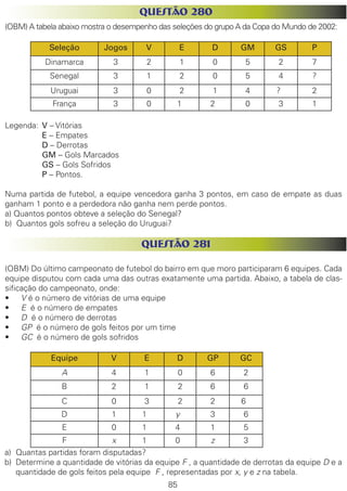 85 
QUESTÃO 280 
(OBM) A tabela abaixo mostra o desempenho das seleções do grupo A da Copa do Mundo de 2002: 
Seleção 
Jog...
