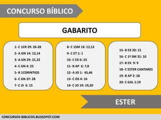 WWW.CONCURSOBIBLICO.COM.BR
GABARITO
1- C 1CR 29: 26-28
2- A GN 14: 12,14
3- A GN 29: 21,22
4- C GN 4: 25
5- B 1CORINTIOS
6- C GN 37: 28
7- C JS 6: 15
CONCURSO BÍBLICO
SUPER DIFÍCIL
8- C 1SM 16: 12,13
9- C ET 1: 1
10- C EX 6: 23
11- B AP 6: 7,8
12- A JO 1: 45,46
13- C OS 4: 16
14- C JO 19: 19,20
15- B EX 20: 15
16- C 1ª SM 31: 10
17- B EX 9: 9
18- C ESTER CANTARES
19- B AP 2: 18
20- C GAL 1:19
 