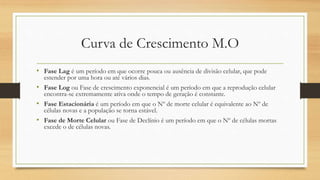 Curva de Crescimento M.O
• Fase Lag é um período em que ocorre pouca ou ausência de divisão celular, que pode
estender por uma hora ou até vários dias.
• Fase Log ou Fase de crescimento exponencial é um período em que a reprodução celular
encontra-se extremamente ativa onde o tempo de geração é constante.
• Fase Estacionária é um período em que o Nº de morte celular é equivalente ao Nº de
células novas e a população se torna estável.
• Fase de Morte Celular ou Fase de Declínio é um período em que o Nº de células mortas
excede o de células novas.
 