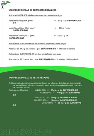 VALORES DE SORÇÃO DE COMPOSTOS ORGÂNICOS
Aplicação SUPERSORB-BR em derrames com ausência de água
Vaselina líquida (0,806 g/cm3)  5,6 g / g de SUPERSORB-
BR
Nujol (óleo alifático 0,844 g/cm3)  10,8 g / g de
SUPERSORB-BR
Petróleo de Marlin (0,933 g/cm3)  8,3 g / g de
SUPERSORB-BR
Aplicação de SUPERSORB-BR em manchas de petróleo sobre a água
Absorção de 14,5 g de petróleo / g de SUPERSORB-BR  24 horas de contato
Aplicação de SUPERSORB-BR em óleo emulsificado com água
Absorção de 91,2 mg de óleo / g de SUPERSORB-BR  15 min (sol 1000 mg óleo/l)
VALORES DE SORÇÃO DE METAIS PESADOS
Análises realizadas para materiais encontrados em efluentes de indústrias de mineração,
de termoelétricas (cinzas com metais pesados), de galvanoplastia (níquel, cromo), e
de curtumes (cromo)
Absorção em Efluentes: NÍQUEL 86%  27 mg / g de SUPERSORB-BR
COBRE 94%  30 mg / g de SUPERSORB-
BR
ZINCO 97%  25 mg / g de SUPERSORB-BR
CHUMBO 97%  25 mg / g de SUPERSORB-BR
CROMO 95%  30 mg / g de SUPERSORB-
BR
 