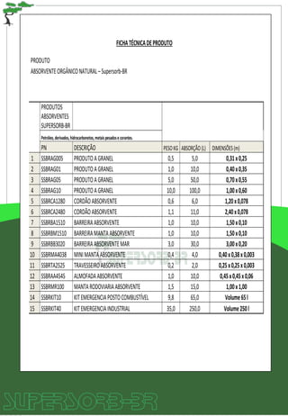 Produtos para sustentabilidade.
FICHATÉCNICADEPRODUTO
PRODUTO
ABSORVENTEORGÂNICONATURAL–Supersorb-BR
PRODUTOS
ABSORVENTES
SUPERSORB-BR
Petróleo,derivados,hidrocarbonetos,metaispesadosecorantes.
PN DESCRIÇÃO PESOKG ABSORÇÃO(L) DIMENSÕES(m)
1 SSBRAG005 PRODUTOAGRANEL 0,5 5,0 0,31x0,25
2 SSBRAG01 PRODUTOAGRANEL 1,0 10,0 0,40x0,35
3 SSBRAG05 PRODUTOAGRANEL 5,0 50,0 0,70x0,55
4 SSBRAG10 PRODUTOAGRANEL 10,0 100,0 1,00x0,60
5 SSBRCA1280 CORDÃOABSORVENTE 0,6 6,0 1,20x0,078
6 SSBRCA2480 CORDÃOABSORVENTE 1,1 11,0 2,40x0,078
7 SSBRBA1510 BARREIRAABSORVENTE 1,0 10,0 1,50x0,10
8 SSBRBM1510 BARREIRAMANTAABSORVENTE 1,0 10,0 1,50x0,10
9 SSBRBB3020 BARREIRAABSORVENTEMAR 3,0 30,0 3,00x0,20
10 SSBRMA4038 MINIMANTAABSORVENTE 0,4 4,0 0,40x0,38x0,003
11 SSBRTA2525 TRAVESSEIROABSORVENTE 0,2 2,0 0,25x0,25x0,003
12 SSBRAA4545 ALMOFADAABSORVENTE 1,0 10,0 0,45x0,45x0,06
13 SSBRMR100 MANTARODOVIARIAABSORVENTE 1,5 15,0 1,00x1,00
14 SSBRKIT10 KITEMERGENCIAPOSTOCOMBUSTÍVEL 9,8 65,0 Volume65l
15 SSBRKIT40 KITEMERGENCIAINDUSTRIAL 35,0 250,0 Volume250l
 