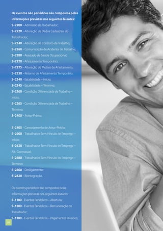Os eventos não periódicos são compostos pelas
informações previstas nos seguintes leiautes:
S-2200 - Admissão de Trabalhador;
S-2220 - Alteração de Dados Cadastrais do
Trabalhador;
S-2240 - Alteração de Contrato de Trabalho;
S-2260 - Comunicação de Acidente de Trabalho;
S-2280 - Atestado de Saúde Ocupacional;
S-2320 - Afastamento Temporário;
S-2325 - Alteração de Motivo de Afastamento;
S-2330 - Retorno de Afastamento Temporário;
S-2340 - Estabilidade – Início;
S-2345 - Estabilidade – Término;
S-2360 - Condição Diferenciada de Trabalho –
Início;
S-2365 - Condição Diferenciada de Trabalho –
Término;
S-2400 – Aviso-Prévio;

S-2405 - Cancelamento de Aviso-Prévio;
S-2600 - Trabalhador Sem Vínculo de Emprego –
Início;
S-2620 - Trabalhador Sem Vínculo de Emprego –
Alt. Contratual;
S-2680 - Trabalhador Sem Vínculo de Emprego –
Término;
S-2800 - Desligamento;
S-2820 - Reintegração.

Os eventos periódicos são compostos pelas
informações previstas nos seguintes leiautes:
S-1100 - Eventos Periódicos – Abertura;
S-1200 - Eventos Periódicos – Remuneração do
Trabalhador;
S-1300 - Eventos Periódicos – Pagamentos Diversos;
20

 