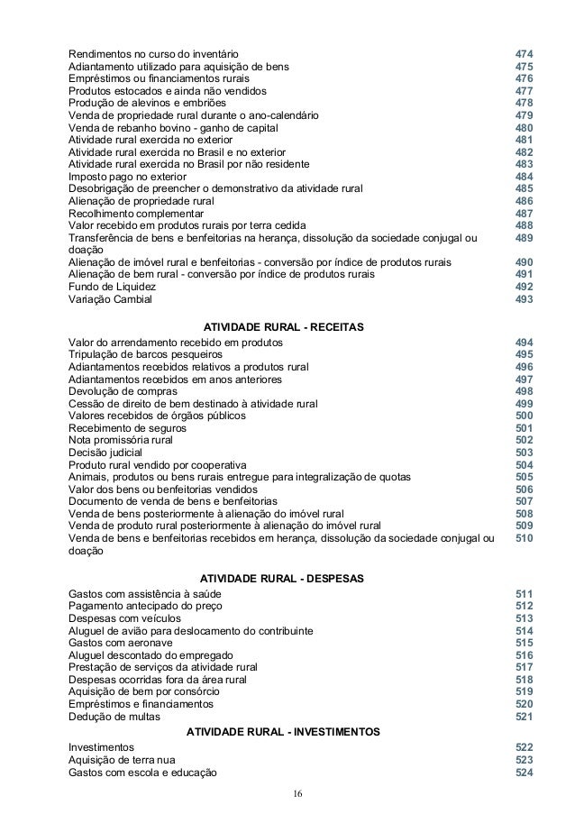 MANUAL DE PERGUNTAS E RESPOSTAS IRPF 2014