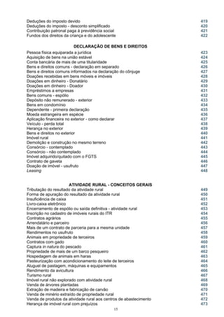 Deduções do imposto devido 419
Deduções do imposto - desconto simplificado 420
Contribuição patronal paga à previdência social 421
Fundos dos direitos da criança e do adolescente 422
DECLARAÇÃO DE BENS E DIREITOS
Pessoa física equiparada a jurídica 423
Aquisição de bens na união estável 424
Conta bancária de mais de uma titularidade 425
Bens e direitos comuns - declaração em separado
Bens e direitos comuns informados na declaração do cônjuge
426
427
Doações recebidas em bens móveis e imóveis 428
Doações em dinheiro - Donatário 429
Doações em dinheiro - Doador 430
Empréstimos a empresas 431
Bens comuns - espólio 432
Depósito não remunerado - exterior 433
Bens em condomínio 434
Dependente - primeira declaração 435
Moeda estrangeira em espécie 436
Aplicação financeira no exterior - como declarar 437
Veículo - perda total 438
Herança no exterior 439
Bens e direitos no exterior 440
Imóvel rural 441
Demolição e construção no mesmo terreno 442
Consórcio - contemplado 443
Consórcio - não contemplado 444
Imóvel adquirido/quitado com o FGTS 445
Contrato de gaveta 446
Doação de imóvel - usufruto 447
Leasing 448
ATIVIDADE RURAL - CONCEITOS GERAIS
Tributação do resultado da atividade rural 449
Forma de apuração do resultado da atividade rural 450
Insuficiência de caixa 451
Livro-caixa eletrônico 452
Encerramento de espólio ou saída definitiva - atividade rural 453
Inscrição no cadastro de imóveis rurais do ITR 454
Contratos agrários 455
Arrendatário e parceiro 456
Mais de um contrato de parceria para a mesma unidade 457
Rendimentos no usufruto 458
Animais em propriedade de terceiros 459
Contratos com gado 460
Captura in natura do pescado 461
Propriedade de mais de um barco pesqueiro 462
Hospedagem de animais em haras 463
Pasteurização com acondicionamento do leite de terceiros 464
Aluguel de pastagem, máquinas e equipamentos 465
Rendimento da avicultura 466
Turismo rural 467
Imóvel rural não explorado com atividade rural 468
Venda de árvores plantadas 469
Extração de madeira e fabricação de carvão 470
Venda de minério extraído de propriedade rural 471
Venda de produtos da atividade rural aos centros de abastecimento 472
Herança de imóvel rural com prejuízos 473
15
 