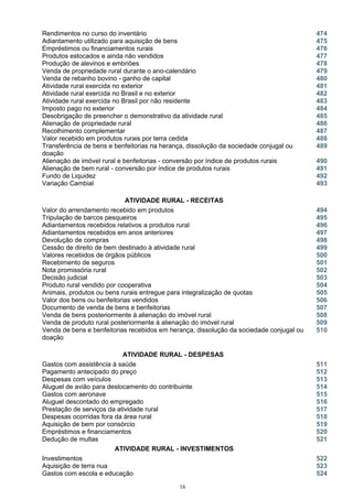 Rendimentos no curso do inventário 474
Adiantamento utilizado para aquisição de bens 475
Empréstimos ou financiamentos rurais 476
Produtos estocados e ainda não vendidos 477
Produção de alevinos e embriões 478
Venda de propriedade rural durante o ano-calendário 479
Venda de rebanho bovino - ganho de capital 480
Atividade rural exercida no exterior 481
Atividade rural exercida no Brasil e no exterior 482
Atividade rural exercida no Brasil por não residente 483
Imposto pago no exterior 484
Desobrigação de preencher o demonstrativo da atividade rural 485
Alienação de propriedade rural 486
Recolhimento complementar 487
Valor recebido em produtos rurais por terra cedida 488
Transferência de bens e benfeitorias na herança, dissolução da sociedade conjugal ou
doação
489
Alienação de imóvel rural e benfeitorias - conversão por índice de produtos rurais 490
Alienação de bem rural - conversão por índice de produtos rurais 491
Fundo de Liquidez 492
Variação Cambial 493
ATIVIDADE RURAL - RECEITAS
Valor do arrendamento recebido em produtos 494
Tripulação de barcos pesqueiros 495
Adiantamentos recebidos relativos a produtos rural 496
Adiantamentos recebidos em anos anteriores 497
Devolução de compras 498
Cessão de direito de bem destinado à atividade rural 499
Valores recebidos de órgãos públicos 500
Recebimento de seguros 501
Nota promissória rural 502
Decisão judicial 503
Produto rural vendido por cooperativa 504
Animais, produtos ou bens rurais entregue para integralização de quotas 505
Valor dos bens ou benfeitorias vendidos 506
Documento de venda de bens e benfeitorias 507
Venda de bens posteriormente à alienação do imóvel rural 508
Venda de produto rural posteriormente à alienação do imóvel rural 509
Venda de bens e benfeitorias recebidos em herança, dissolução da sociedade conjugal ou
doação
510
ATIVIDADE RURAL - DESPESAS
Gastos com assistência à saúde 511
Pagamento antecipado do preço 512
Despesas com veículos 513
Aluguel de avião para deslocamento do contribuinte 514
Gastos com aeronave 515
Aluguel descontado do empregado 516
Prestação de serviços da atividade rural 517
Despesas ocorridas fora da área rural 518
Aquisição de bem por consórcio 519
Empréstimos e financiamentos 520
Dedução de multas 521
ATIVIDADE RURAL - INVESTIMENTOS
Investimentos 522
Aquisição de terra nua 523
Gastos com escola e educação 524
16
 
