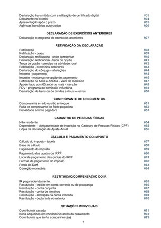 Declaração transmitida com a utilização de certificado digital 033
Declarante no exterior 034
Apresentação após o prazo 035
Agências bancárias autorizadas 036
DECLARAÇÃO DE EXERCÍCIOS ANTERIORES
Declaração e programa de exercícios anteriores 037
RETIFICAÇÃO DA DECLARAÇÃO
Retificação 038
Retificação - prazo 039
Declaração retificadora - onde apresentar 040
Declaração retificadora - troca de opção 041
Troca de opção - prejuízo na atividade rural 042
Retificação - exercícios anteriores 043
Declaração do cônjuge - alterações 044
Imposto - pagamento 045
Imposto - mudança na opção de pagamento 046
Retificação de bens e direitos - valor de mercado 047
Aposentado com 65 anos ou mais - isenção 048
PDV - programa de demissão voluntária 049
Declaração de bens ou de dívidas e ônus — erros 050
COMPROVANTE DE RENDIMENTOS
Comprovante errado ou não entregue 051
Falta de comprovante de fonte pagadora 052
Penalidade à fonte pagadora 053
CADASTRO DE PESSOAS FÍSICAS
Não residente
Dependente – obrigatoriedade de inscrição no Cadastro de Pessoas Físicas (CPF)
Cópia da declaração de Ajuste Anual
054
055
056
CÁLCULO E PAGAMENTO DO IMPOSTO
Cálculo do imposto - tabela 057
Base de cálculo 058
Pagamento do imposto 059
Pagamento das quotas do IRPF 060
Local de pagamento das quotas do IRPF 061
Formas de pagamento do imposto 062
Perda do Darf 063
Correção monetária 064
RESTITUIÇÃO/COMPENSAÇÃO DO IR
IR pago indevidamente 065
Restituição - crédito em conta-corrente ou de poupança 066
Restituição - conta conjunta 067
Restituição - conta de terceiros 068
Restituição - alteração na conta indicada 069
Restituição - declarante no exterior 070
SITUAÇÕES INDIVIDUAIS
Contribuinte casado 071
Bens adquiridos em condomínio antes do casamento 072
Contribuinte que tenha companheiro(a) 073
7
 