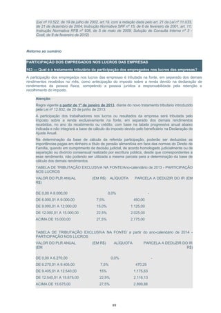 (Lei nº 10.522, de 19 de julho de 2002, art.19, com a redação dada pelo art. 21 da Lei nº 11.033,
de 21 de dezembro de 2004; Instrução Normativa SRF nº 15, de 6 de fevereiro de 2001, art. 11;
Instrução Normativa RFB nº 936, de 5 de maio de 2009; Solução de Consulta Interna nº 3 -
Cosit, de 8 de fevereiro de 2012)
Retorno ao sumário
PARTICIPAÇÃO DOS EMPREGADOS NOS LUCROS DAS EMPRESAS
163 — Qual é o tratamento tributário da participação dos empregados nos lucros das empresas?
A participação dos empregados nos lucros das empresas é tributada na fonte, em separado dos demais
rendimentos recebidos no mês, como antecipação do imposto sobre a renda devido na declaração de
rendimentos da pessoa física, competindo a pessoa jurídica a responsabilidade pela retenção e
recolhimento do imposto.
Atenção:
Regra vigente a partir de 1º de janeiro de 2013, diante do novo tratamento tributário introduzido
pela Lei nº 12.832, de 20 de junho de 2013:
A participação dos trabalhadores nos lucros ou resultados da empresa será tributada pelo
imposto sobre a renda exclusivamente na fonte, em separado dos demais rendimentos
recebidos, no ano do recebimento ou crédito, com base na tabela progressiva anual abaixo
indicada e não integrará a base de cálculo do imposto devido pelo beneficiário na Declaração de
Ajuste Anual.
Na determinação da base de cálculo da referida participação, poderão ser deduzidas as
importâncias pagas em dinheiro a título de pensão alimentícia em face das normas do Direito de
Família, quando em cumprimento de decisão judicial, de acordo homologado judicialmente ou de
separação ou divórcio consensual realizado por escritura pública, desde que correspondentes a
esse rendimento, não podendo ser utilizada a mesma parcela para a determinação da base de
cálculo dos demais rendimentos.
TABELA DE TRIBUTAÇÃO EXCLUSIVA NA FONTE/Ano-calendário de 2013 - PARTICIPAÇÃO
NOS LUCROS
VALOR DO PLR ANUAL (EM R$) ALÍQUOTA PARCELA A DEDUZIR DO IR (EM
R$)
DE 0,00 A 6.000,00 0,0% -
DE 6.000,01 A 9.000,00 7,5% 450,00
DE 9.000,01 A 12.000,00 15,0% 1.125,00
DE 12.000,01 A 15.000,00 22,5% 2.025,00
ACIMA DE 15.000,00 27,5% 2.775,00
TABELA DE TRIBUTAÇÃO EXCLUSIVA NA FONTE/ a partir do ano-calendário de 2014 -
PARTICIPAÇÃO NOS LUCROS
VALOR DO PLR ANUAL (EM R$) ALÍQUOTA PARCELA A DEDUZIR DO IR
(EM R$)
DE 0,00 A 6.270,00 0,0% -
DE 6.270,01 A 9.405,00 7,5% 470,25
DE 9.405,01 A 12.540,00 15% 1.175,63
DE 12.540,01 A 15.675,00 22,5% 2.116,13
ACIMA DE 15.675,00 27,5% 2.899,88
89
 