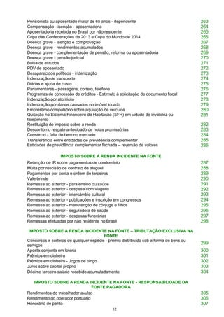 12
Pensionista ou aposentado maior de 65 anos - dependente 263
Compensação - isenção - aposentadoria 264
Aposentadoria recebida no Brasil por não residente 265
Copa das Confederações de 2013 e Copa do Mundo de 2014 266
Doença grave - isenção e comprovação 267
Doença grave - rendimentos acumulados 268
Doença grave - complementação de pensão, reforma ou aposentadoria 269
Doença grave - pensão judicial 270
Bolsa de estudos 271
PDV de aposentado 272
Desaparecidos políticos - indenização 273
Indenização de transporte 274
Diárias e ajuda de custo 275
Parlamentares - passagens, correio, telefone 276
Programas de concessão de créditos - Estímulo à solicitação de documento fiscal 277
Indenização por ato ilícito 278
Indenização por danos causados no imóvel locado 279
Empréstimo compulsório sobre aquisição de veículos 280
Quitação no Sistema Financeiro da Habitação (SFH) em virtude de invalidez ou
falecimento
281
Restituição do imposto sobre a renda 282
Desconto no resgate antecipado de notas promissórias 283
Consórcio - falta do bem no mercado 284
Transferência entre entidades de previdência complementar
Entidades de previdência complementar fechada – reversão de valores
285
286
IMPOSTO SOBRE A RENDA INCIDENTE NA FONTE
Retenção de IR sobre pagamentos de condomínio 287
Multa por rescisão de contrato de aluguel 288
Pagamentos por conta e ordem de terceiros 289
Vale-brinde 290
Remessa ao exterior - para ensino ou saúde
Remessa ao exterior - despesa com viagens
291
292
Remessa ao exterior - intercâmbio cultural 293
Remessa ao exterior - publicações e inscrição em congressos 294
Remessa ao exterior - manutenção de cônjuge e filhos 295
Remessa ao exterior - seguradora de saúde 296
Remessa ao exterior - despesas funerárias 297
Remessas efetuadas por não residente no Brasil 298
IMPOSTO SOBRE A RENDA INCIDENTE NA FONTE – TRIBUTAÇÃO EXCLUSIVA NA
FONTE
Concursos e sorteios de qualquer espécie - prêmio distribuído sob a forma de bens ou
serviços
299
Aposta conjunta em loteria 300
Prêmios em dinheiro 301
Prêmios em dinheiro - Jogos de bingo 302
Juros sobre capital próprio 303
Décimo terceiro salário recebido acumuladamente 304
IMPOSTO SOBRE A RENDA INCIDENTE NA FONTE - RESPONSABILIDADE DA
FONTE PAGADORA
Rendimentos do trabalhador avulso 305
Rendimento do operador portuário 306
Honorário de perito 307
 